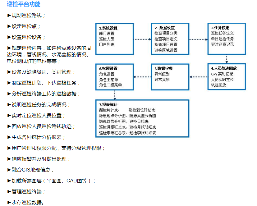 大连管线巡检软件