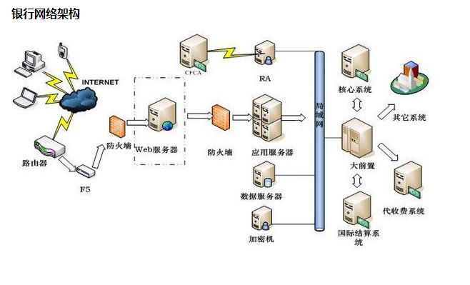 供热收费软件 供热收费软件