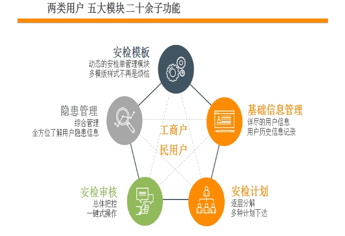 入户安检软件