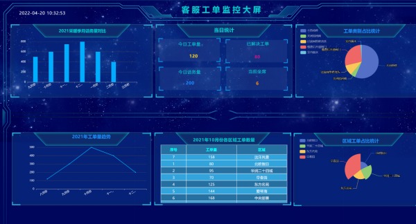 客服工单系统