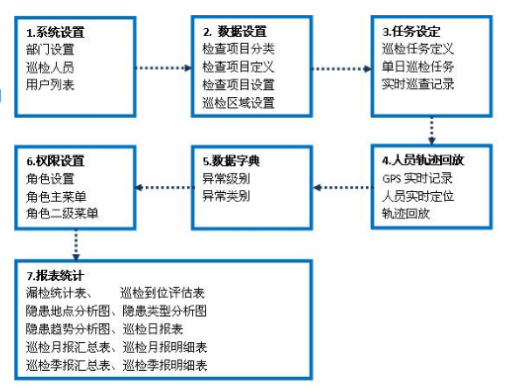 管线巡检软件